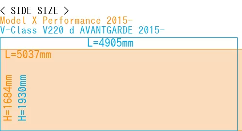 #Model X Performance 2015- + V-Class V220 d AVANTGARDE 2015-